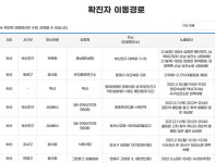 부산시청 동남탕 방문자 찾습니다