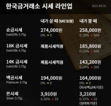 [오늘의 금시세]순금(24K) 한돈, 18K, 14K, 은 등 4월 3일 오늘의 금시세금값(거래가격)[종합]