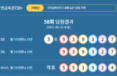 로또 당첨번호 조회, 1등 당첨지역-판매점 및 연금복권 720+ 1등 당첨번호[종합]