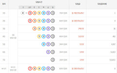 로또 추첨시간 및 판매시간, 당첨번호 조회!...연금복권 당첨번호 확인![종합]