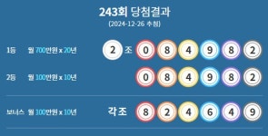 [1152회 로또당첨번호 조회]1등 당첨 지역 및 연금복권 720+ 당첨번호 확인!(종합)