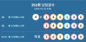 [1160회 로또당첨번호 조회]1등 당첨 지역 및 연금복권 720+ 당첨번호 확인!(종합)