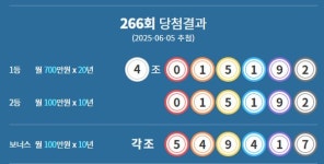 [로또 당첨번호조회]1175회 로또복권 판매시간 및 추첨시간!...연금복권 당첨번호 확인![종합]