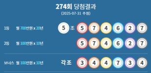 [1183회 로또당첨번호 조회]1등 당첨 지역 및 연금복권 720+ 당첨번호 확인!(종합)