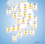 2025년 15호 태풍 페이파 정보 등 오늘의날씨 및 주말날씨,오늘 충청권과 남부지방 중심 소나기,내일 전국 비!