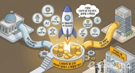 K-엔비디아 도전할 딥테크 육성 KB금융그룹, 1,600억 규모 케이비 딥테크 스케일업 펀드 결성