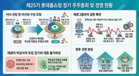 롯데 6 vs 태광 3 체제로 재편… 롯데홈쇼핑, 사외이사 확대 포함 이사회 개편안 주총 통과