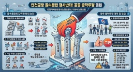 [전문] 인천공항 통합 강행 시 총파업… 인천국제공항공사노조, 3개 공항운영사 통합에 전면 반대