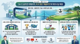 페블비치와 손잡았다… 골프존, 美 명문 리조트와 시뮬레이터 파트너십 체결