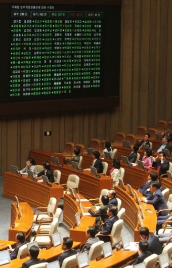 국회선진화법 본회의 통과