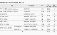 인천시교육청 영어공교육 강화정책