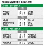 청학중 무서운 초반 상승세