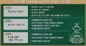 급식안전·신뢰성 높여 학생 먹거리 책임진다