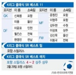 미추홀 파이터 이윤표 5R 위클리 베스트 선정