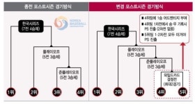 내년부터 '와일드카드 결정전'