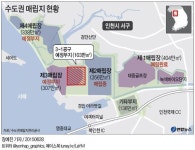 수도권매립지 4자협의체 10년 사용연장 합의