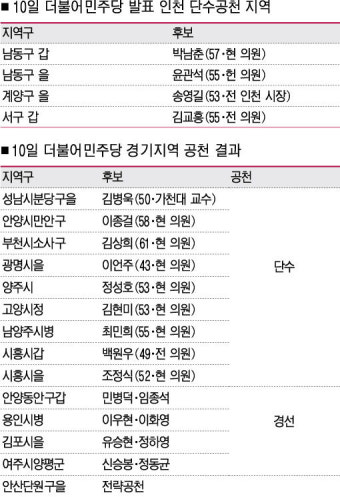 안갯속 대진 … 유권자 답답