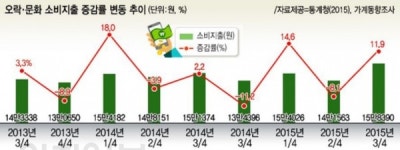 [모바일게임의 숨은 그림자] (3) 사행성 게임, 황금알 낳는다