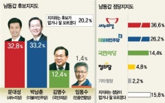 [4.13 총선 여론조사] 남동갑·부평갑