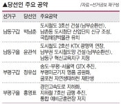 [13명의 공약, 인천을 바꾼다 中] 남동갑을 부평갑을