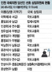 국회 상임위 최고 인기 '국토교통위'