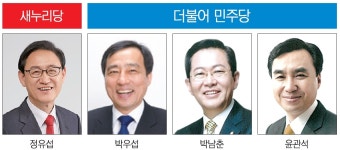 새누리·더민주 시당위원장 선출 가속도