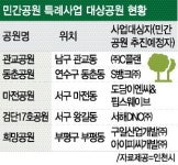 묶여있던 공원 부지 민간자본으로 푼다