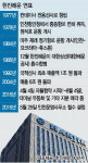 한진해운 인천운영사무실 문 닫는다