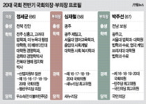 국회의장 정세균 … 부의장  심재철·박주선