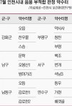 인천 시내 약수터 18곳 물 마시면 안돼요