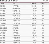 [장기미집행 공원 131곳 앞날은] 1809만6693㎡ 방치 … 폐지·민간개발 수순 밟는다