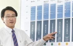 주식회사 휴빌스365스쿨 인천지사 | [인터뷰-임종철 경기도 경제실장] "70만 일자리 창출·중소기업 살리기에 앞장 설 것"