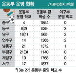 학교 운동장 못 쓰는 동구 초등생