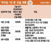 인천시민 10년 후엔 집 없는 설움 풀릴까