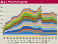 [기획-경인선 혼잡 연대기] 한때 지옥철 오명 … 지금도 하루 50만명 이용