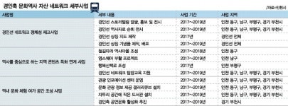 경인선 따라 펼쳐진 역사의 흔적들 시민곁으로