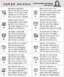 [오늘의운세] 2017년 3월 20일 (음 2월 23일 丙午) 월요일