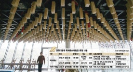 인천대공원 목재체험장 개관 … 엄마·아이 함께 즐기는 나무 놀이터