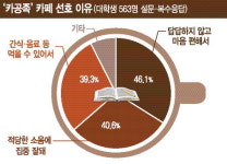 [인천문화읽기] 우아한 공부공간 카페형 도서관