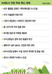 회색도시를 녹색으로…늘 푸른 인천 만든다