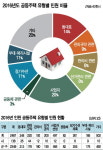 인천시 아파트 관리 비리·불신 없애고 시민 통합