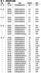 제32회 새얼전국학생·어머니 백일장 대상 수상자 명단