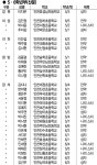 제32회 새얼전국학생·어머니 백일장 대상 수상자 명단