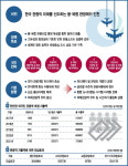 인천권 관광 청사진 완성…미래 먹거리 자신있다