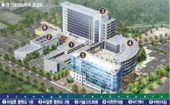 경기TP 건물 쉽게 찾겠네