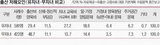 [인천시, 저출산·고령화 대응책] 양육비 부담 줄이고의료비 지원 늘린다