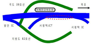 목포방향 목감IC(도형식) | 도공 서해안고속도로 서평택JCT∼서평택IC(목포방향) 갓길