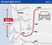 [시정특집] 인천시 경인고속도로 일반화·주변지역 개발 구상