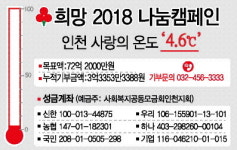 인천 사랑의 온도 4.6도(2017년 11월27일)