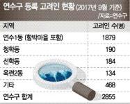 함박마을 온 고려인, 연수구 동행 준비